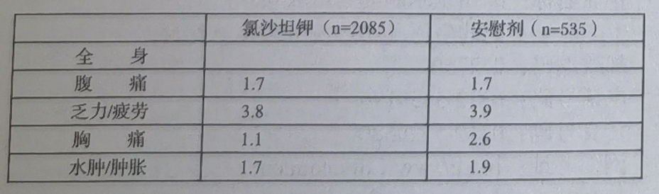 图片预览