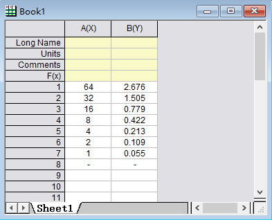 精选好文 | ELISA 实验结果计算实例