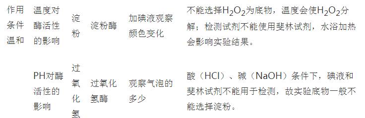 酶的特性常见的实验说明