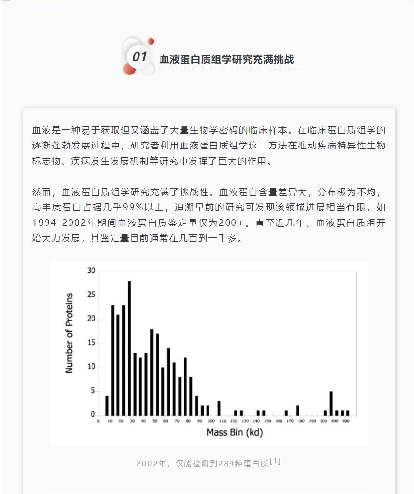 西湖欧米 | 突破限制OmniProt深度血液蛋白组新品发布