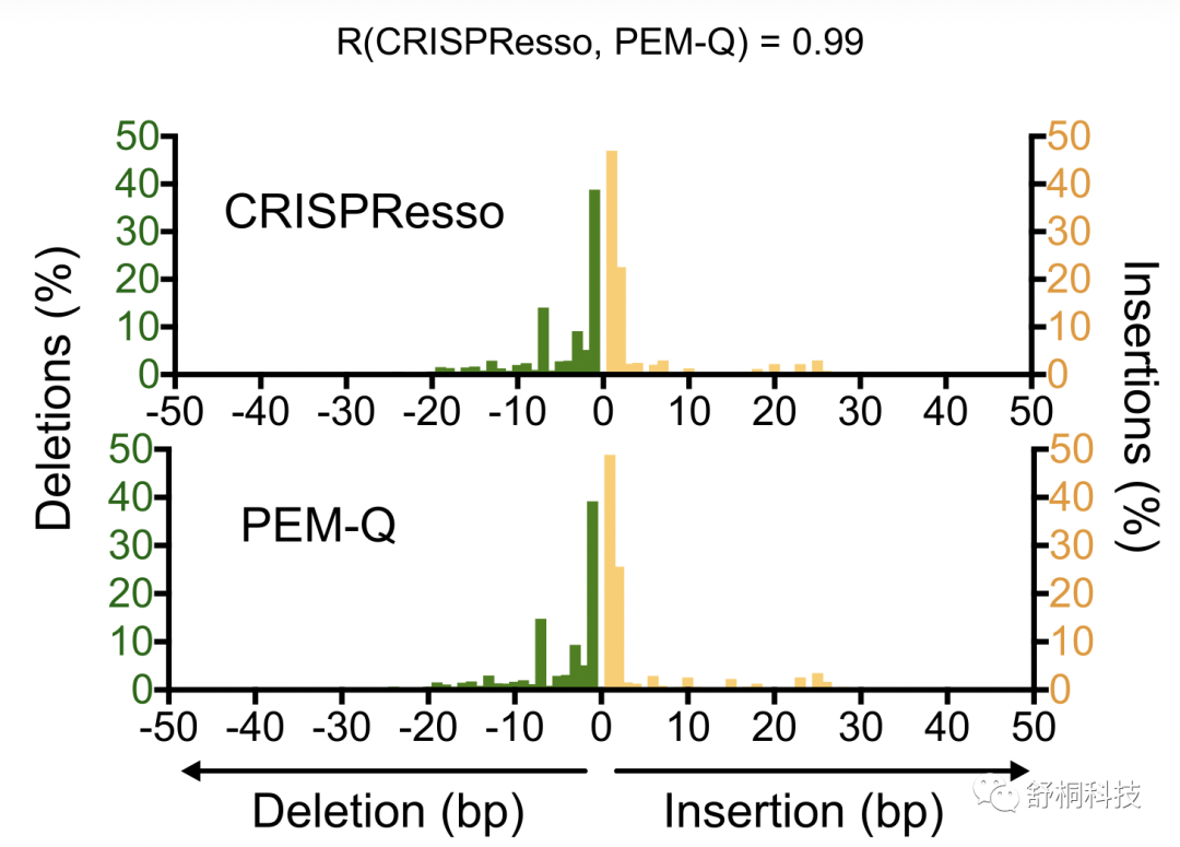 基因脱靶分析技术｜PEM-seq全面解析染色体重排易位