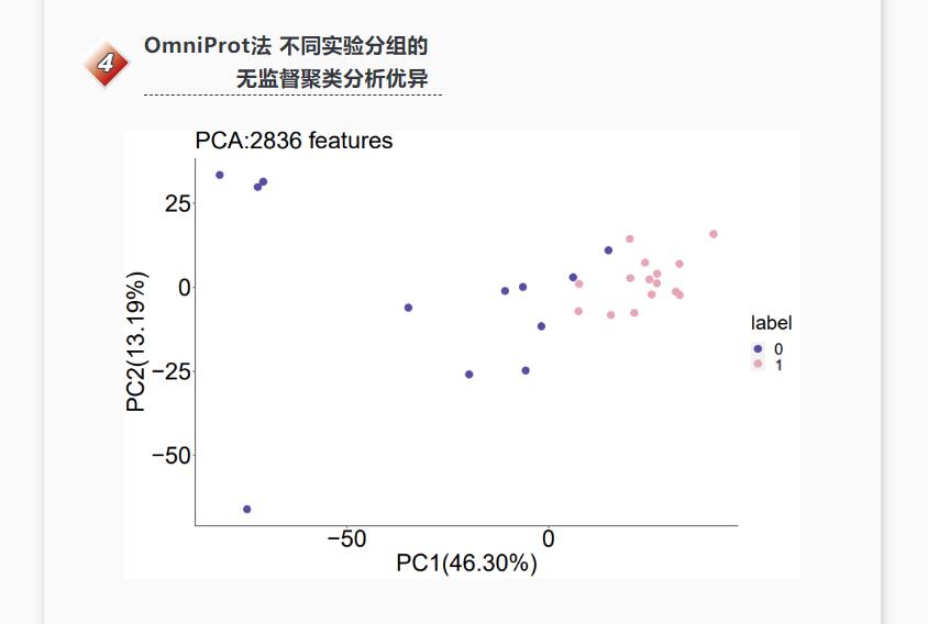 西湖欧米 | 突破限制OmniProt深度血液蛋白组新品发布