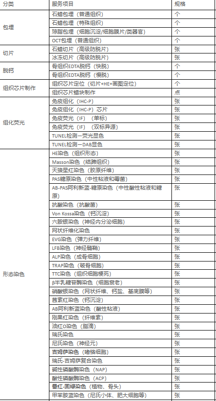 生物组织样本包埋切片染色服务
