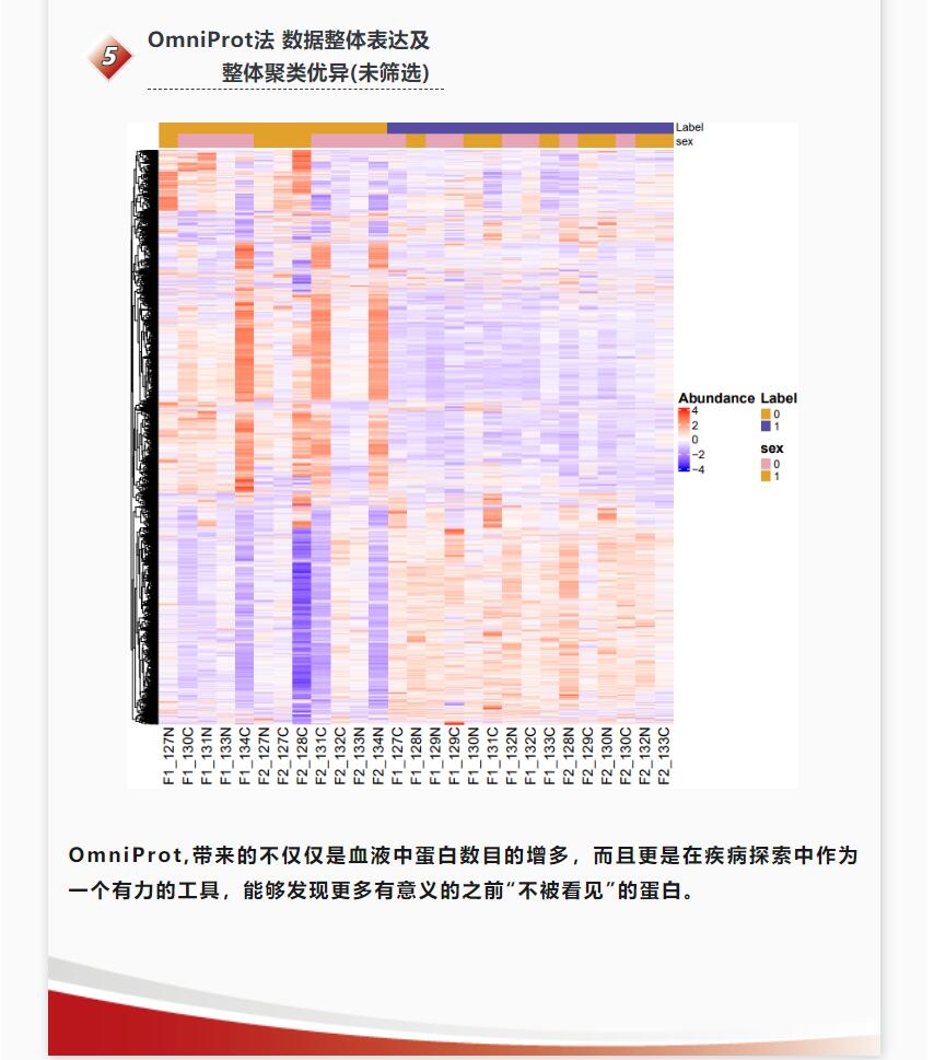 西湖欧米 | 突破限制OmniProt深度血液蛋白组新品发布
