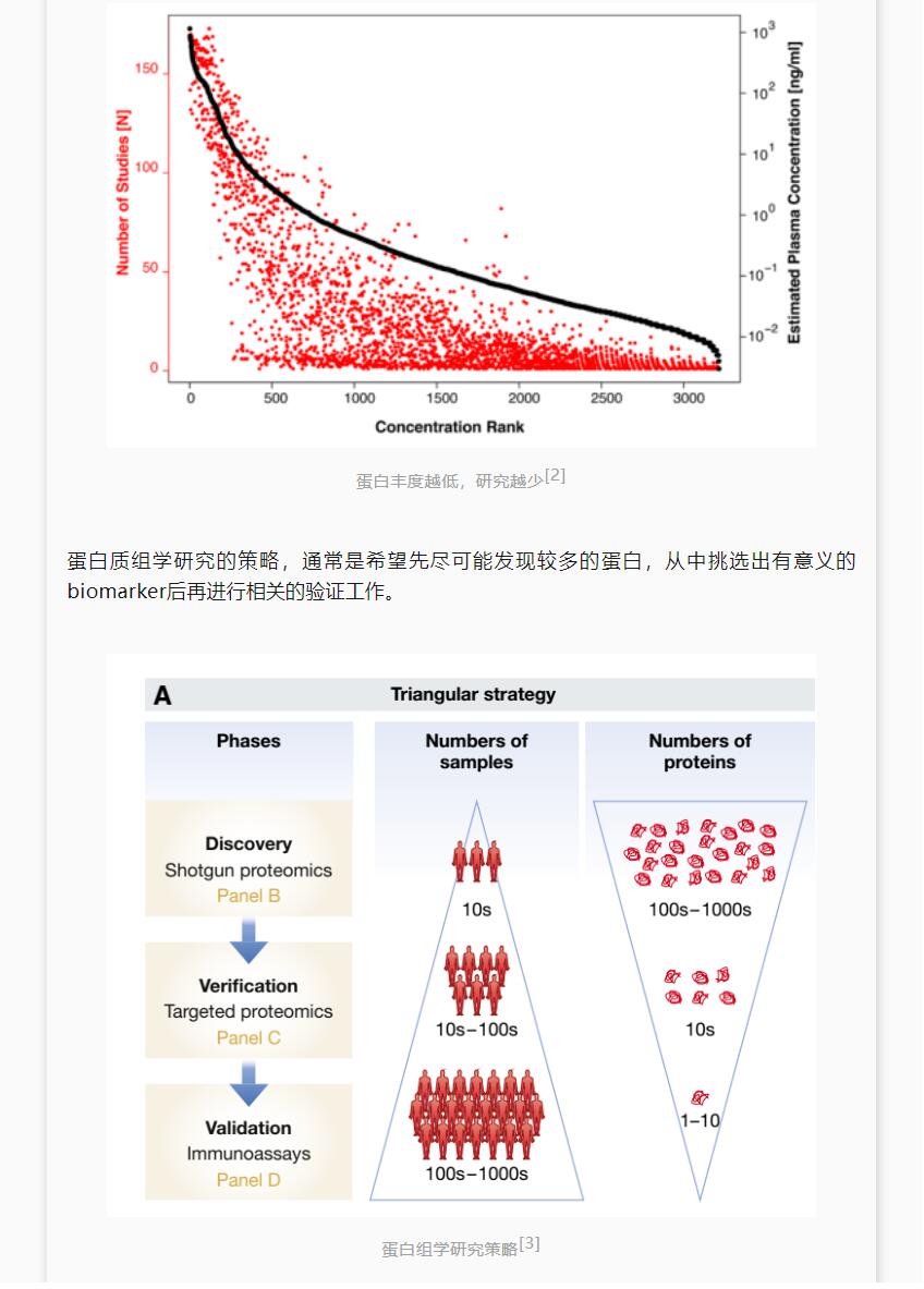 西湖欧米 | 突破限制OmniProt深度血液蛋白组新品发布