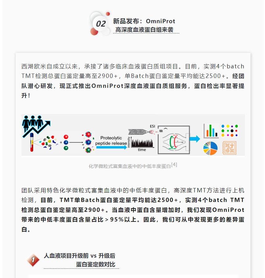 西湖欧米 | 突破限制OmniProt深度血液蛋白组新品发布