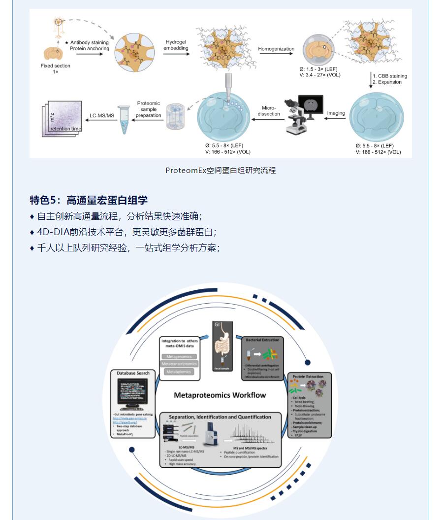 西湖欧米 | 突破限制OmniProt深度血液蛋白组新品发布