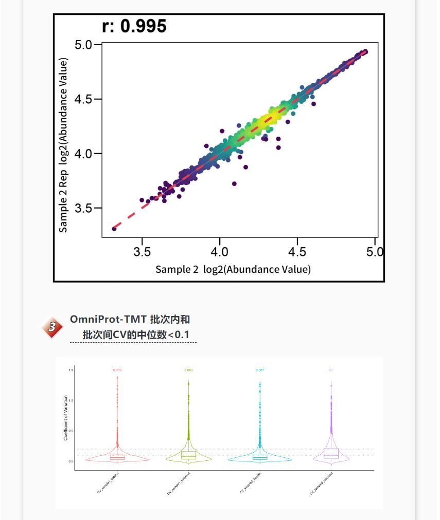 西湖欧米 | 突破限制OmniProt深度血液蛋白组新品发布