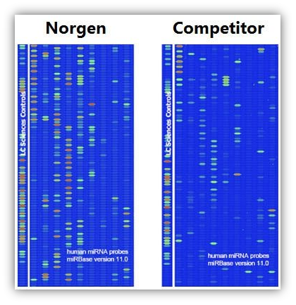 艾美捷总RNA（含microRNA)提取试剂盒特色和使用量参考