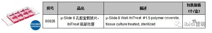 五一易狂欢！ibidi µ-Slide提前放价，满额还送京东卡！