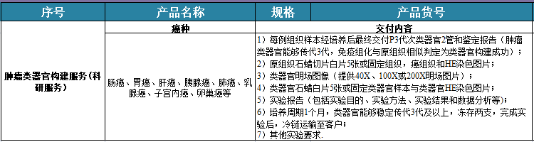 胃癌类器官培养基试剂盒