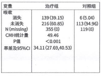 图片预览