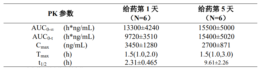 图片预览
