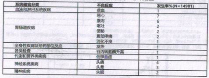 图片预览