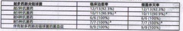 图片预览
