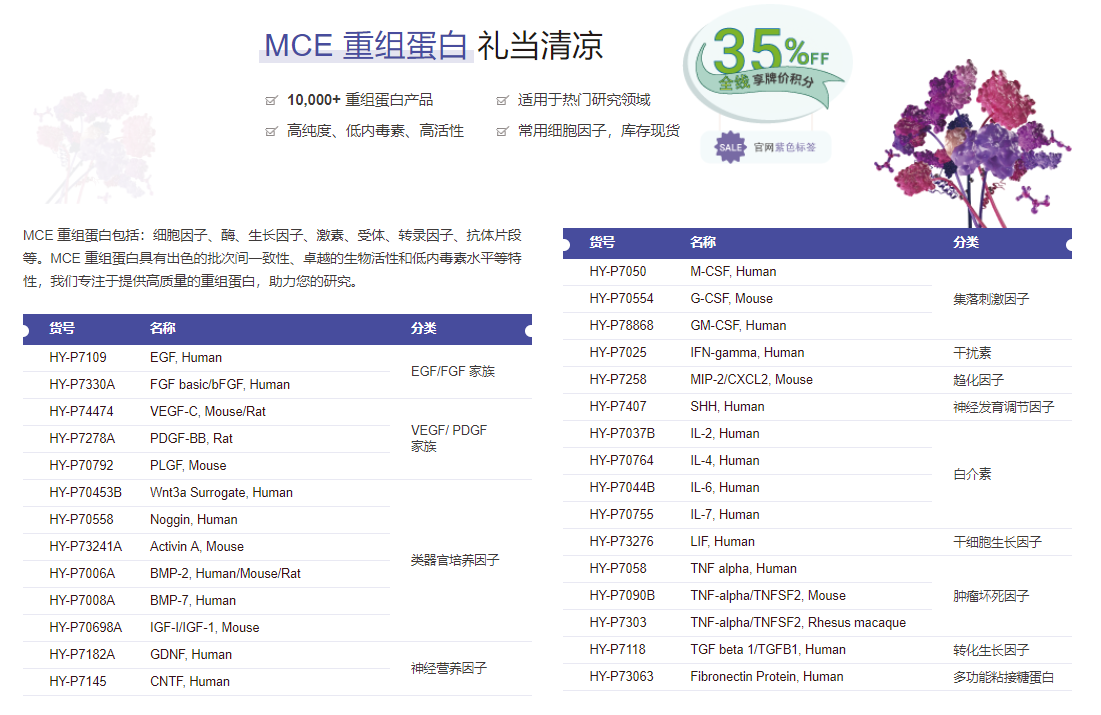 MCE 重组蛋白&试剂盒 夏日大放价