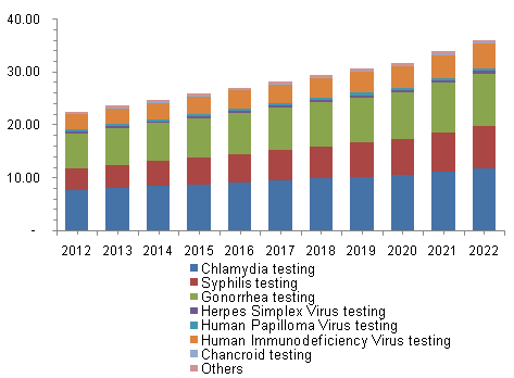 【推荐】STD 居家自检会是下一个风口吗？