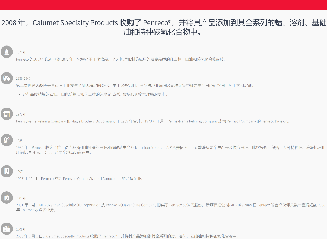 【药辅品牌】CALUMET/penreco精炼药用白凡士林&矿物油 【药辅品牌】CALUMET/penreco精炼药用白凡士林&矿物油