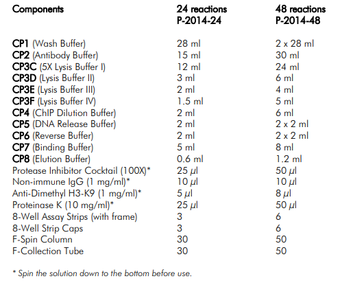 高通量分析——艾美捷植物染色质免疫沉淀(ChIP)试剂盒 高通量分析——艾美捷植物染色质免疫沉淀(ChIP)试剂盒