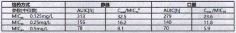 图片预览