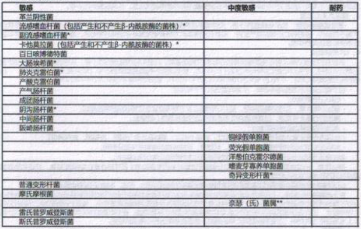 图片预览