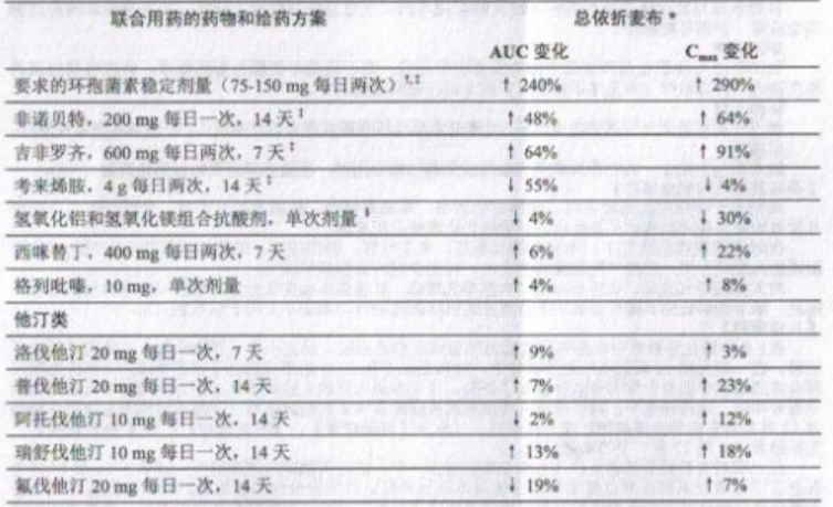 依折麦布片（北京福元）
