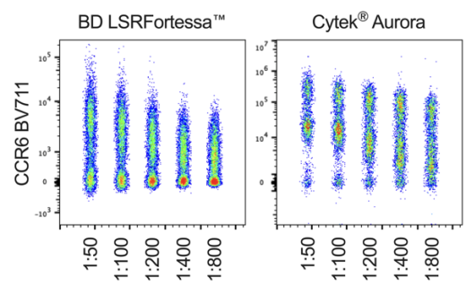 Big Panel Theory系列之—22色小鼠固有淋巴细胞（ILC）高维分析方案