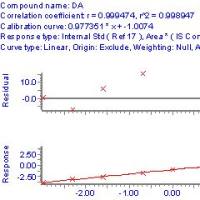儿茶酚胺类神经递质及其代谢物检测