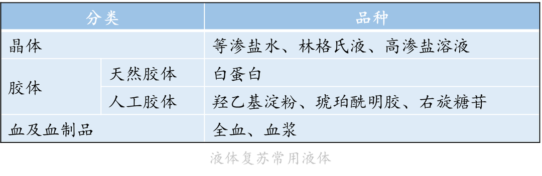抢救失血性休克的液体复苏疗法，氯化钠在其中有多大的作用？