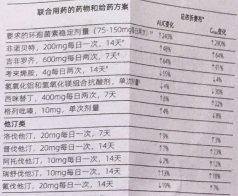 依折麦布片（代亚）
