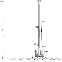 神经酰胺CER检测服务LC-MS/MS