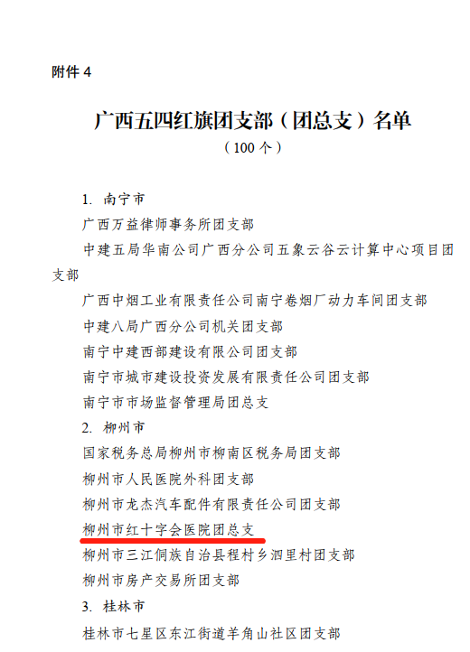 柳州市红十字会医院团总支荣获 「广西五四红旗团支部（团总支）」！