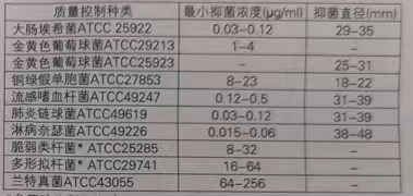 图片预览