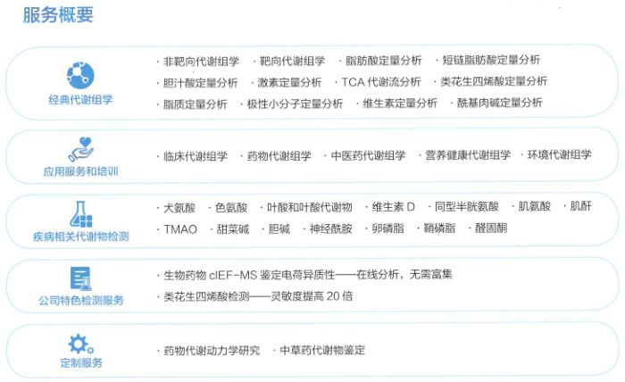 血药浓度检测（治疗药物监测，TDM）