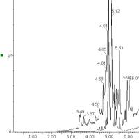 游离脂肪酸检测;中长链脂肪酸