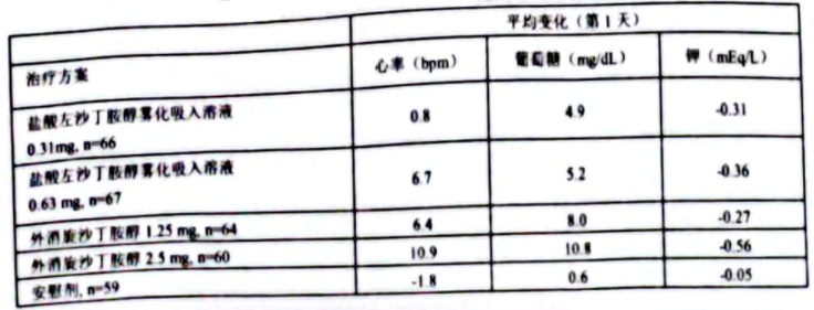 图片预览