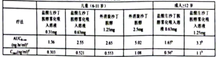 图片预览