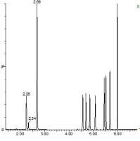 生物胺类（色胺，酪胺，腐胺，精胺等）测试服务LC-MS/MS