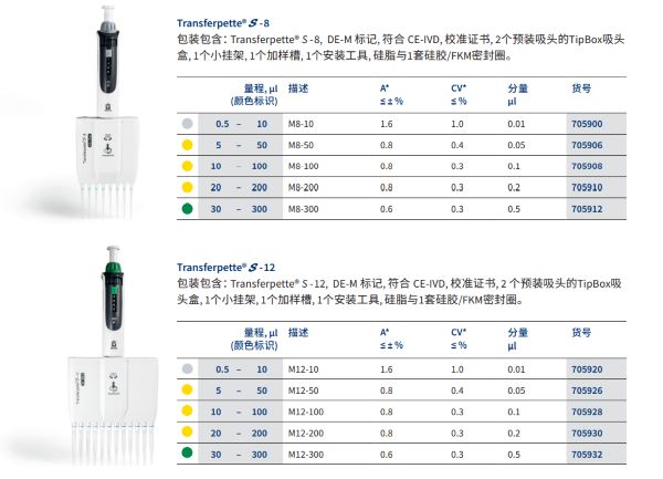 Transferpette®-8 electronic