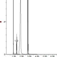 风味物质（嘌呤，肌苷，鸟苷等）质谱测试服务