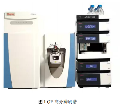 中药复方成分分析及入血成分和代谢物分析
