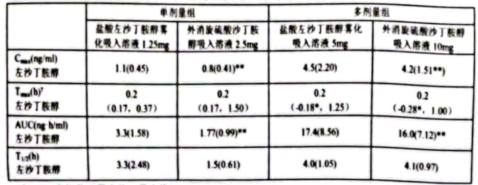 图片预览