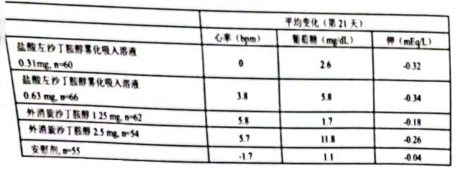 图片预览