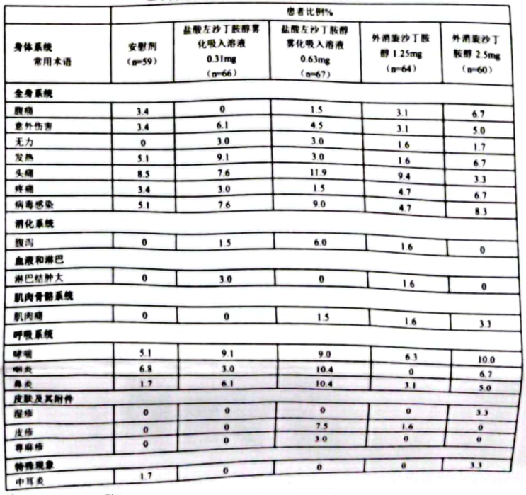 图片预览