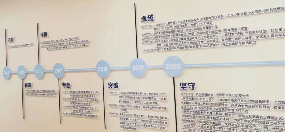 一脉阳光医学中心护理期刊