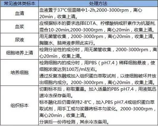 BMP-4 小鼠骨成型蛋白4ELISA检测试剂盒试剂和样本的控制方法