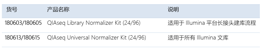 Normalizer Kit 新品发布 | QIAseq Normalizer 文库均一化试剂盒 - 企业动态 - 丁香通