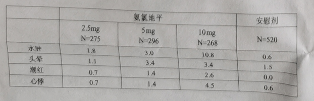 图片预览