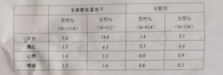 图片预览