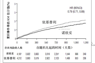 图片预览